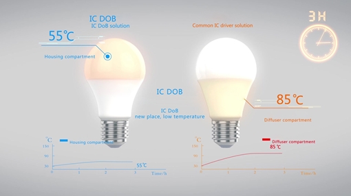 ĐÈN LED BULB DOB 20W (DOB-LB-20-T5)