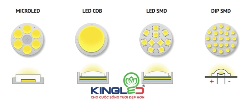 Chip LED là gì? Tìm hiểu Cấu tạo, Nguyên lý và Ứng dụng của Chip LED