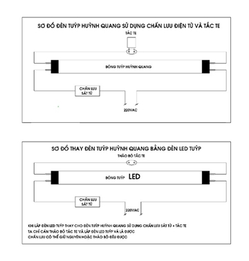 Cách lắp bóng đèn tuýp led vào máng huỳnh quang có sẵn