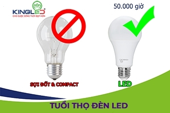 Tuổi thọ đèn led trung bình là bao nhiêu? Cách gia tăng độ bền
