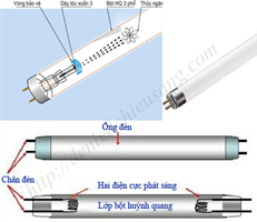 Phân biệt đèn led tube với đèn ống huỳnh quang
