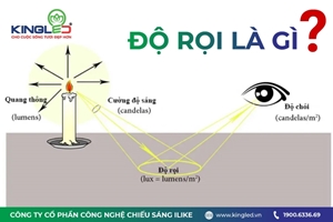 Độ rọi là gì? Công thức tính độ rọi và độ rọi tiêu chuẩn