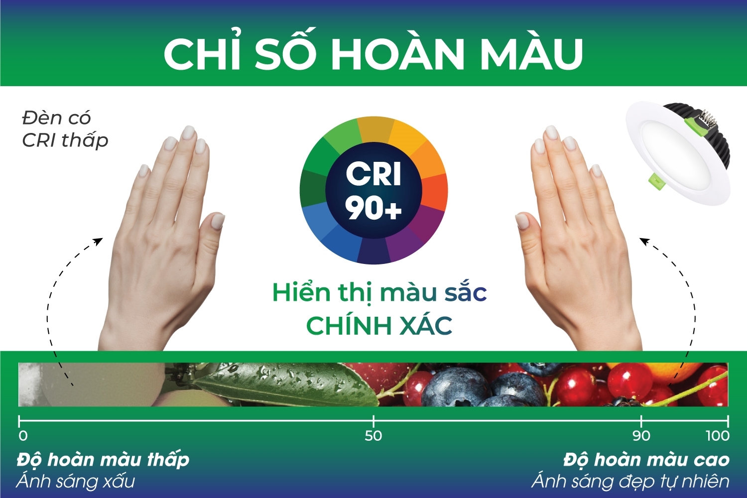 Đèn Led Âm Trần 07W/90, Đơn Sắc, Mặt Trắng (EC-DLSS Series)