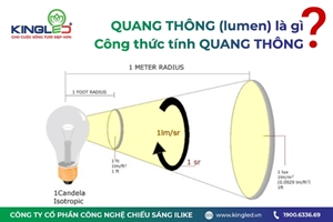 Quang thông (Lumen) là gì? Công thức tính quang thông